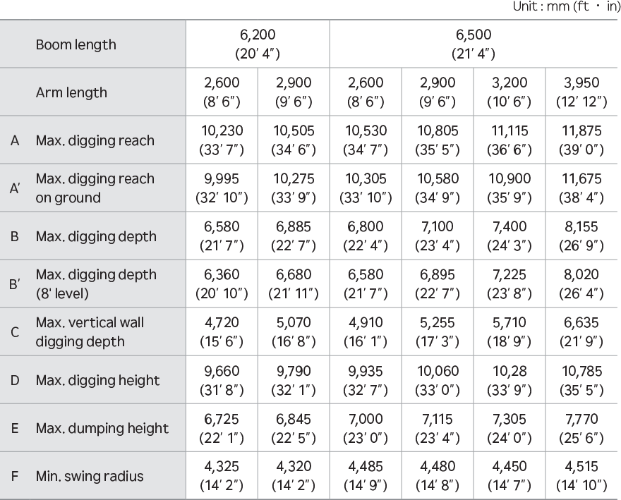 working range detail